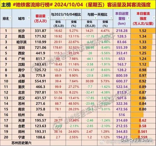 天津到南昌多少公里数_2