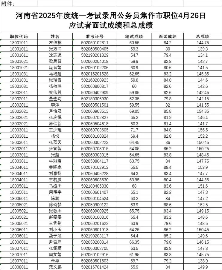 河南省考成绩排行榜_2
