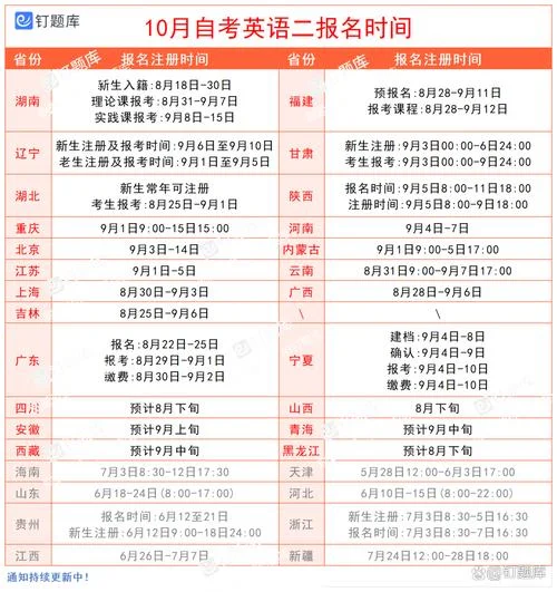 英语报考时间_2