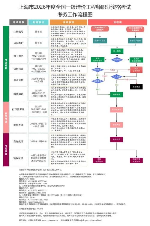 全国工程造价师证报名-全国造价师证报名