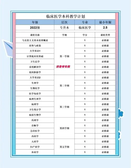 临床医学考研网课资源-临床考研网课