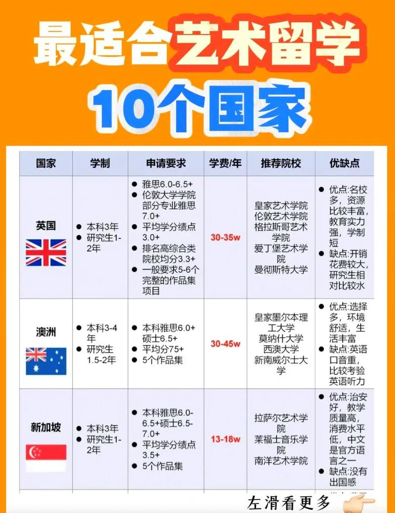 高考生出国留学条件_2