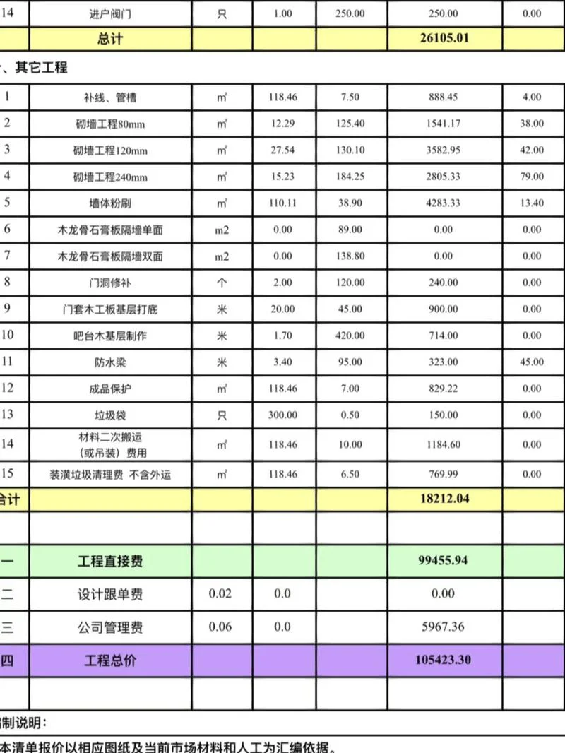 盖房子多少钱一平方-盖房每平方米费用