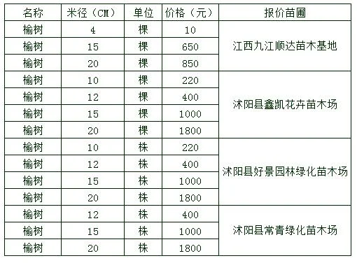 苗木信息价在哪查准确_2