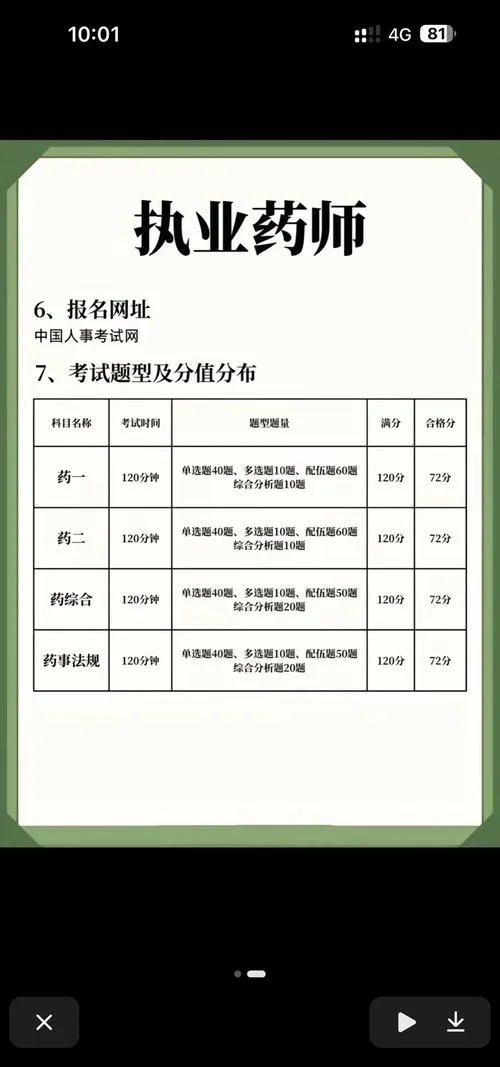 报考执业药师有用吗_1