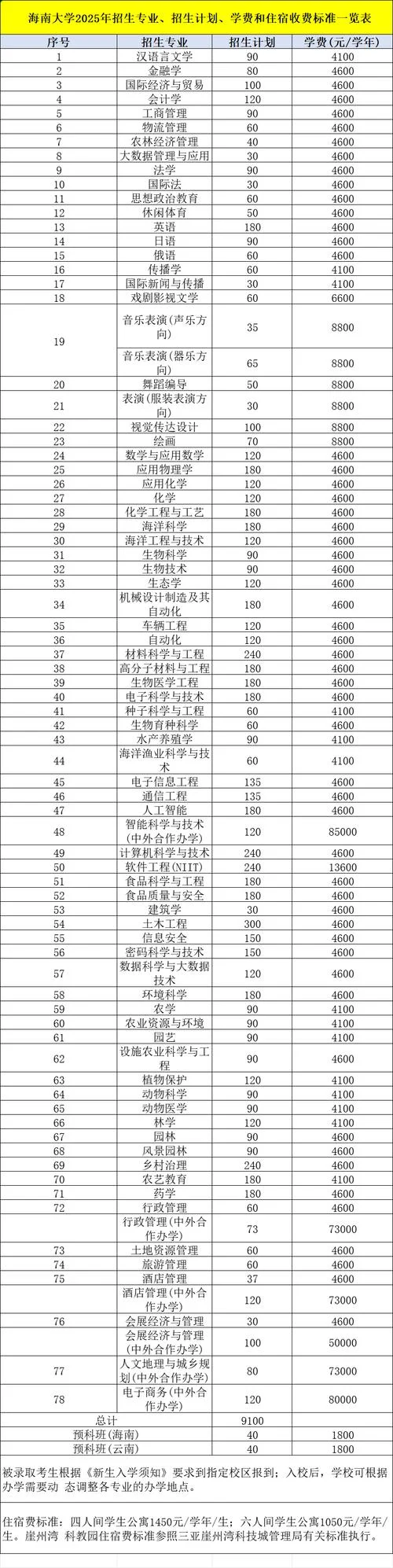 成人大专自考报考价格-成人自考大专报考价
