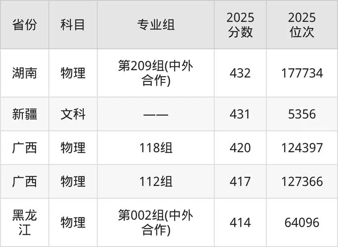 贵州医科大学考研分数线_2