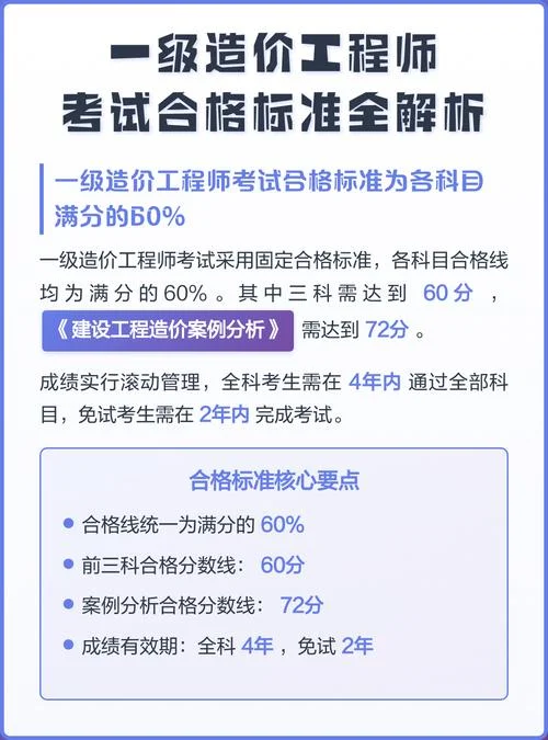 一级造价师管理目录-一级造价师名录