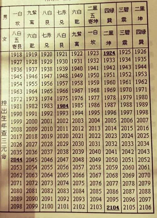 如何查自己的命宫_1
