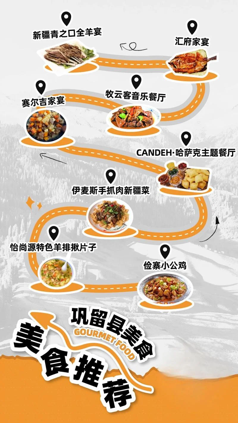 新疆省旅游攻略_1