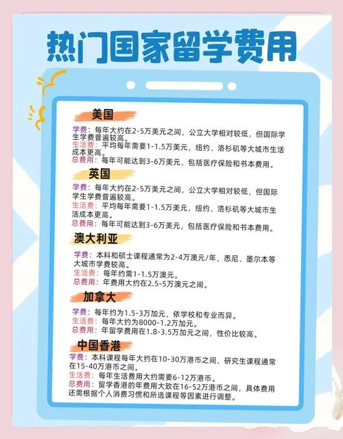 2+2出国留学费用大概多少_2
