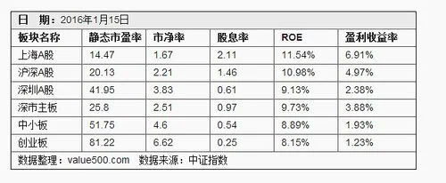 如何查大盘市净率_1