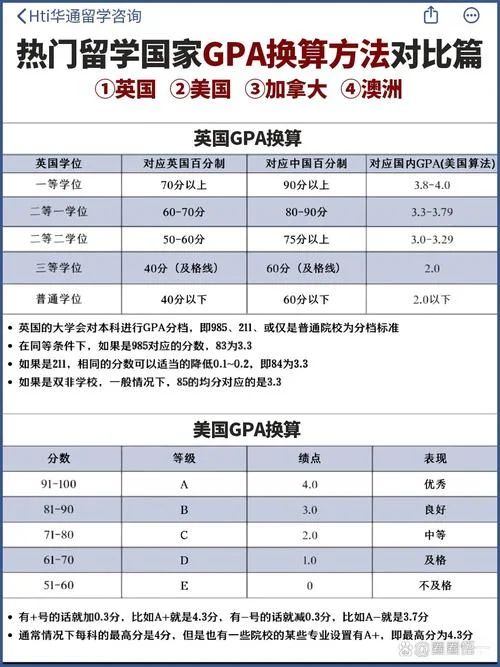 出国留学gpa算法要求_2