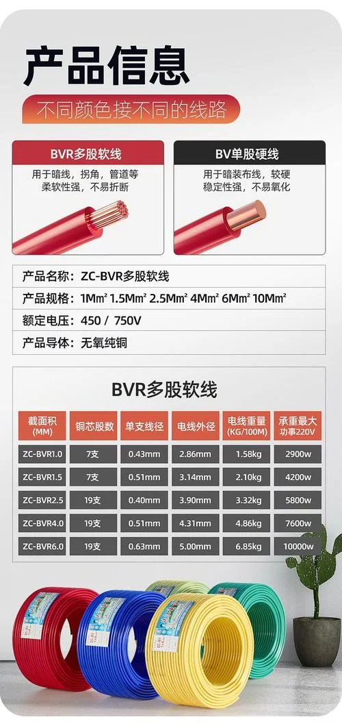 家用电缆用多少平方的_2