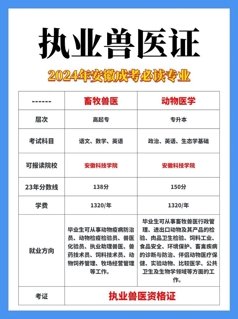 2021执业兽医成绩查询_2