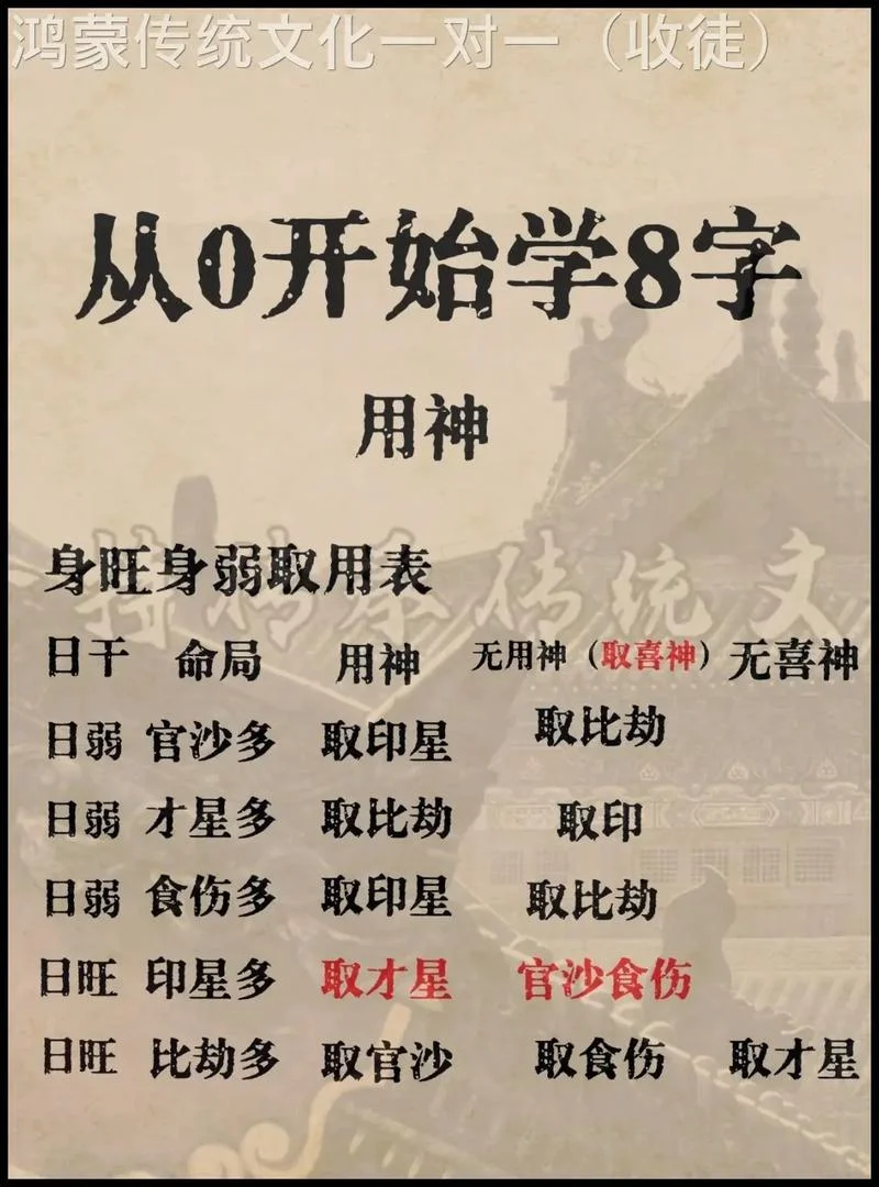 八字如何查喜用神_1