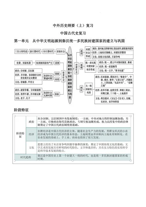苏教版高一历史必修一知识点-苏版高一史必一