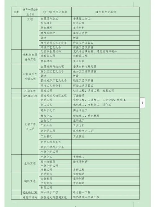 一建专业难度,行情-一建专业难度与行情
