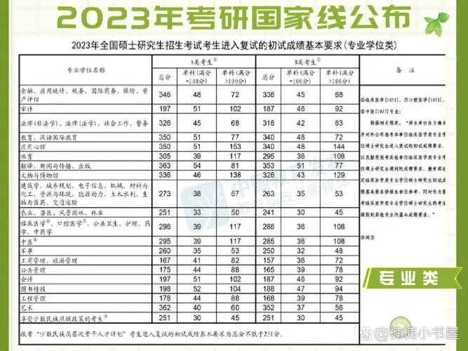 2023年考研经济学国家线-23考研经济国家线