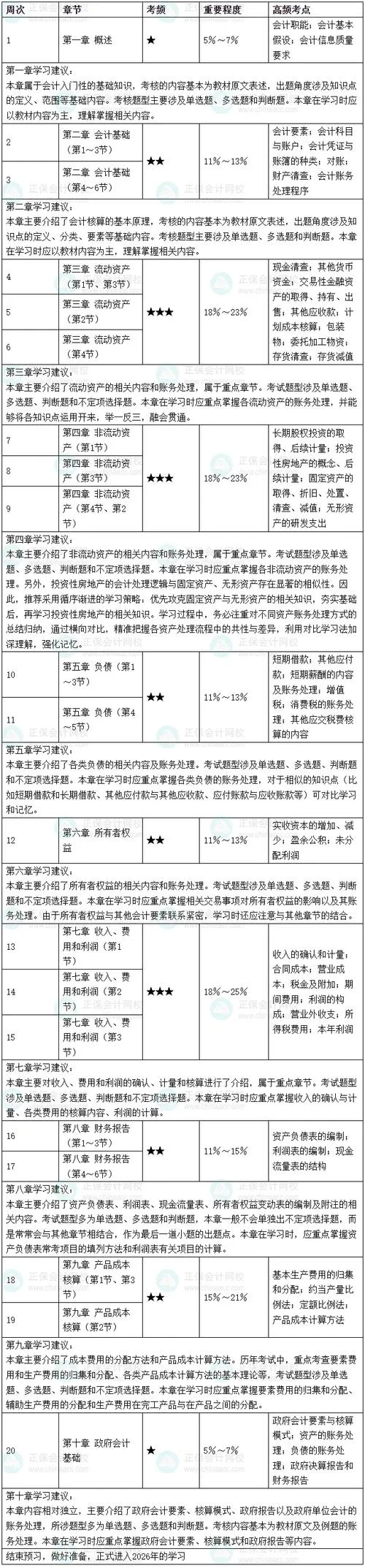 2022初级会计报考时间_1