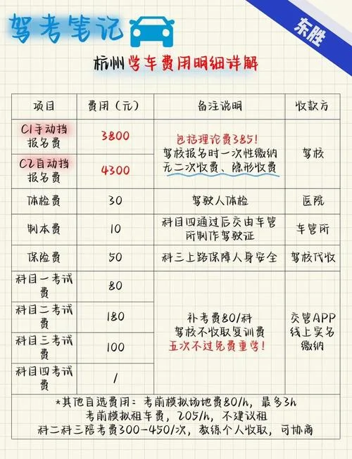 cfa报考费用是多少-cfa 报考费用多少