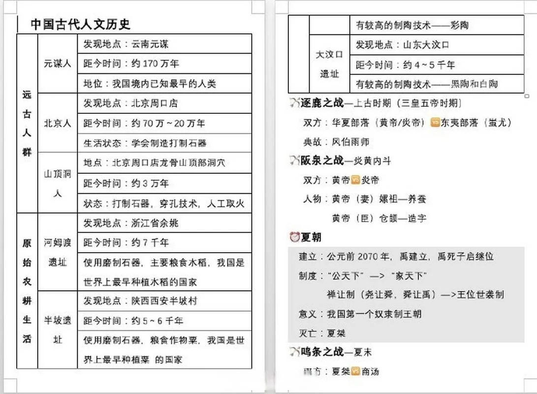国考历史常识题库总结-国考历史常识汇总