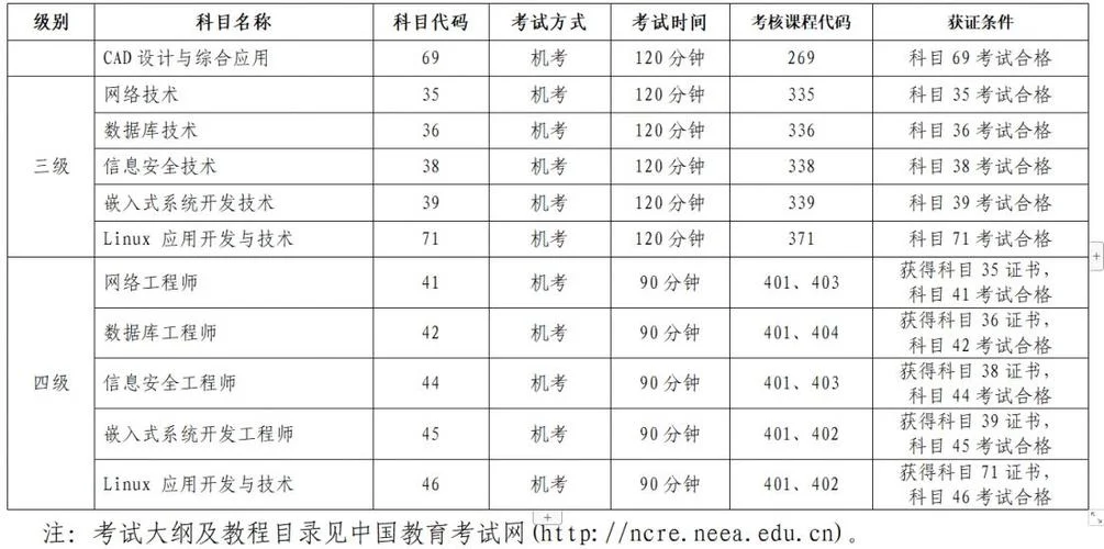 计算机考试什么时候能查到成绩_1