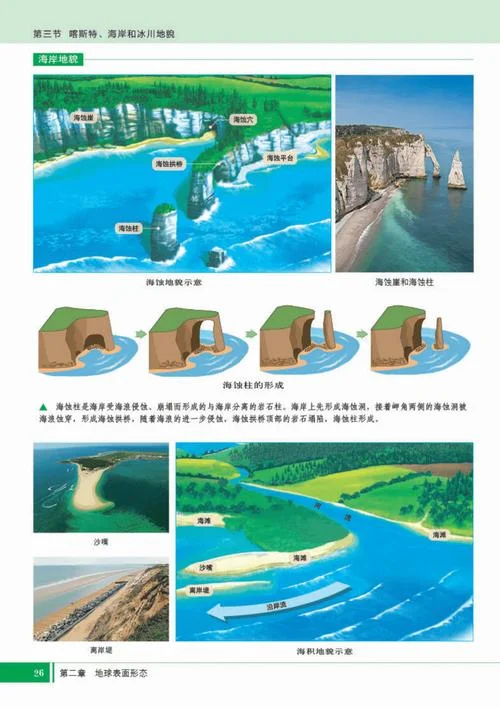 海蚀拱桥是被什么侵蚀_2