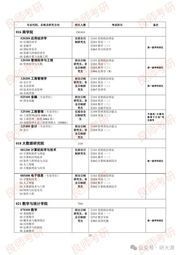 考研考什么类型的科目-考研考科目分类