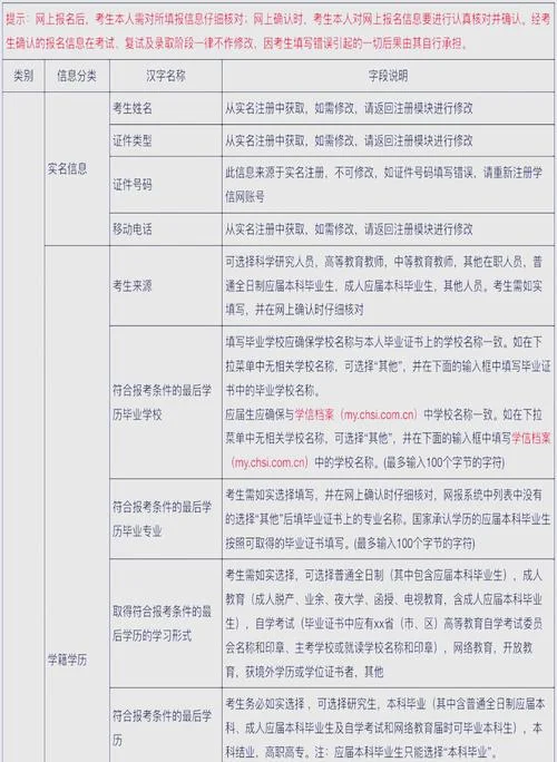 2023考研预报名-2023考研预报名