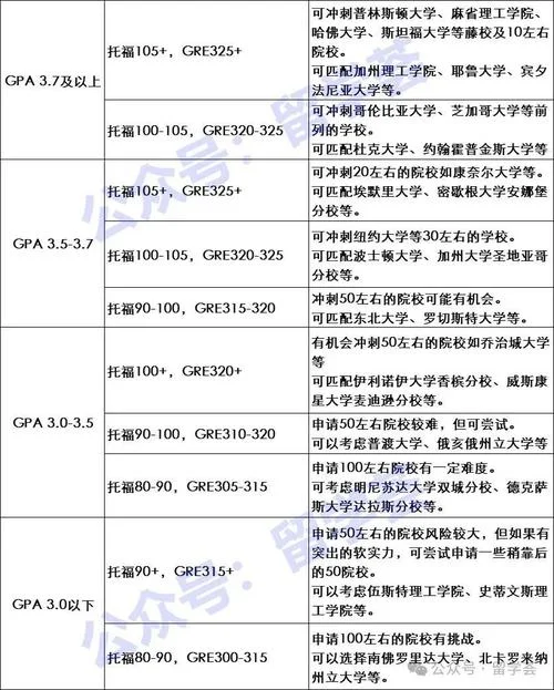 大学生出国留学绩点-留学绩点要求