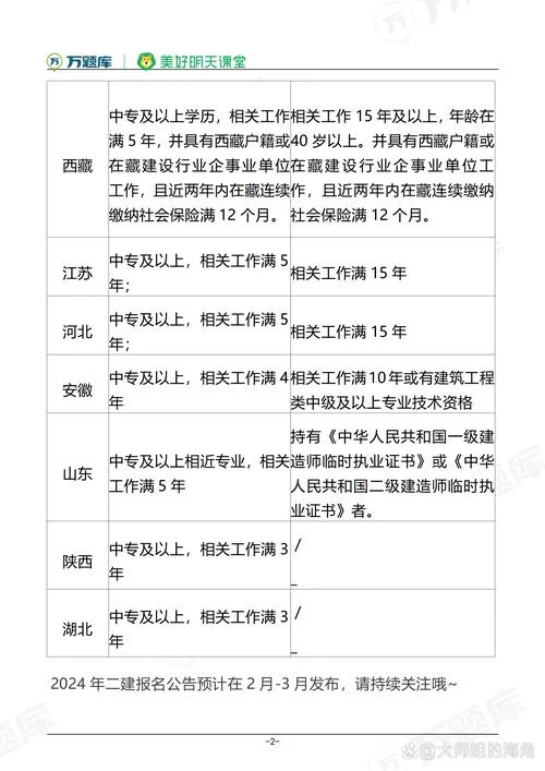 考试二建条件_2