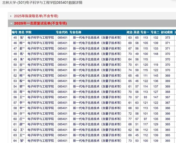 电子信息科学与技术专业考研科目-电子信息考研科目