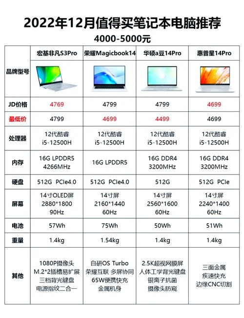 学生买什么电脑性价比高_2
