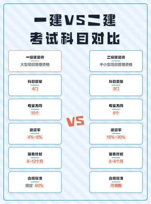 考过一建能考过二建吗-一建通过必过二建