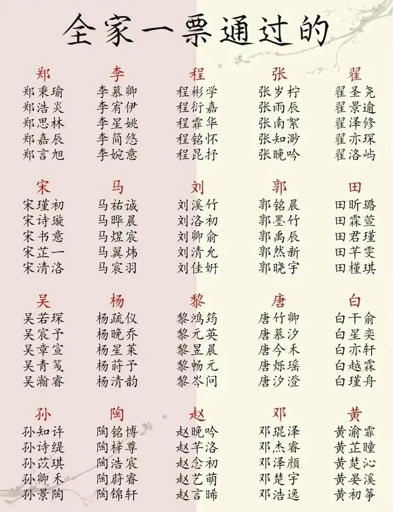 起名大全2016最新版的-2016 最新版起名大全