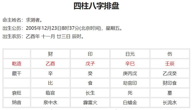 八字起名排盘_1