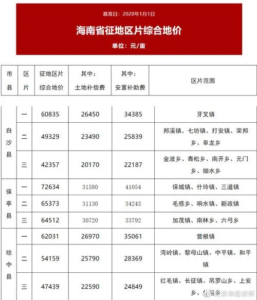 高速拆迁房屋多少钱一平方_1