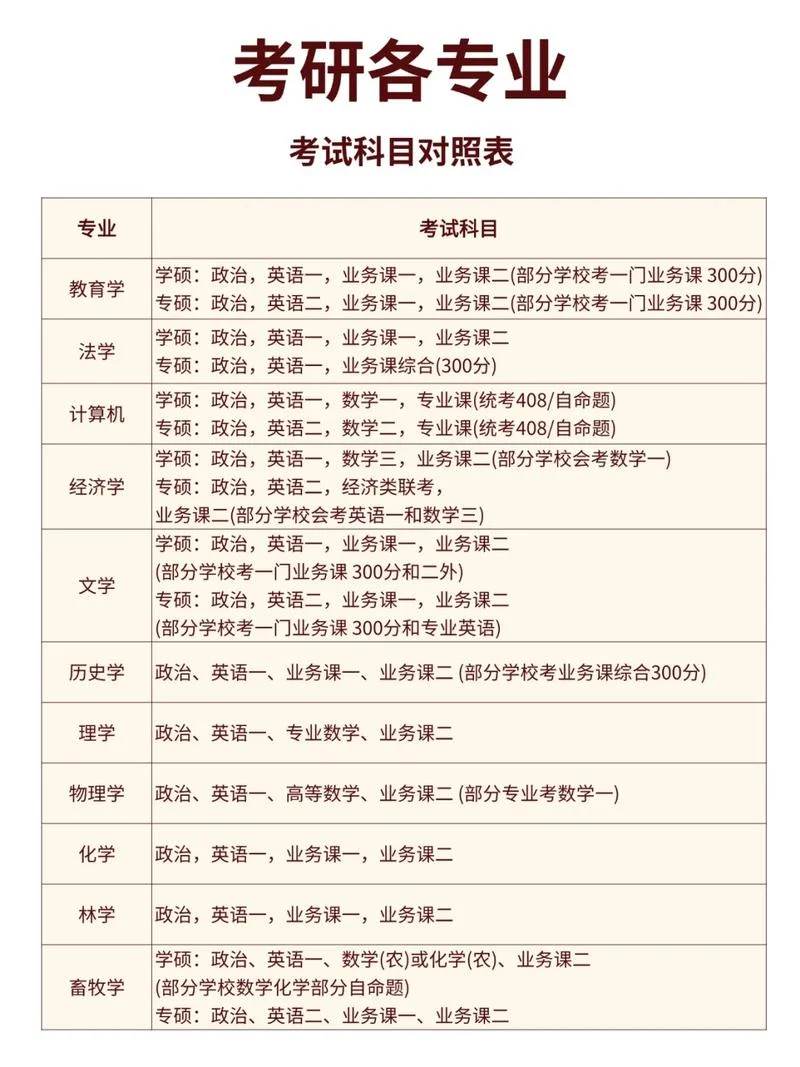 考研业务代码查询_1