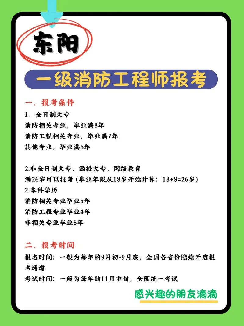 注册消防工程师考试报名条件2015_1