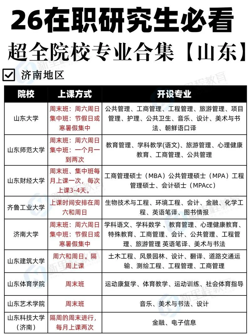 山东考研难度小的学校_1