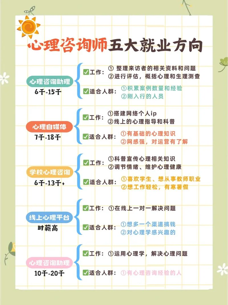 咨询师应聘条件是什么_2