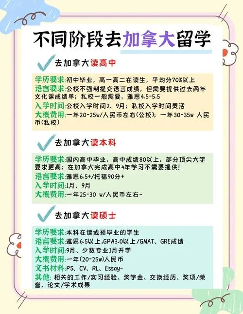 到加拿大留学_1