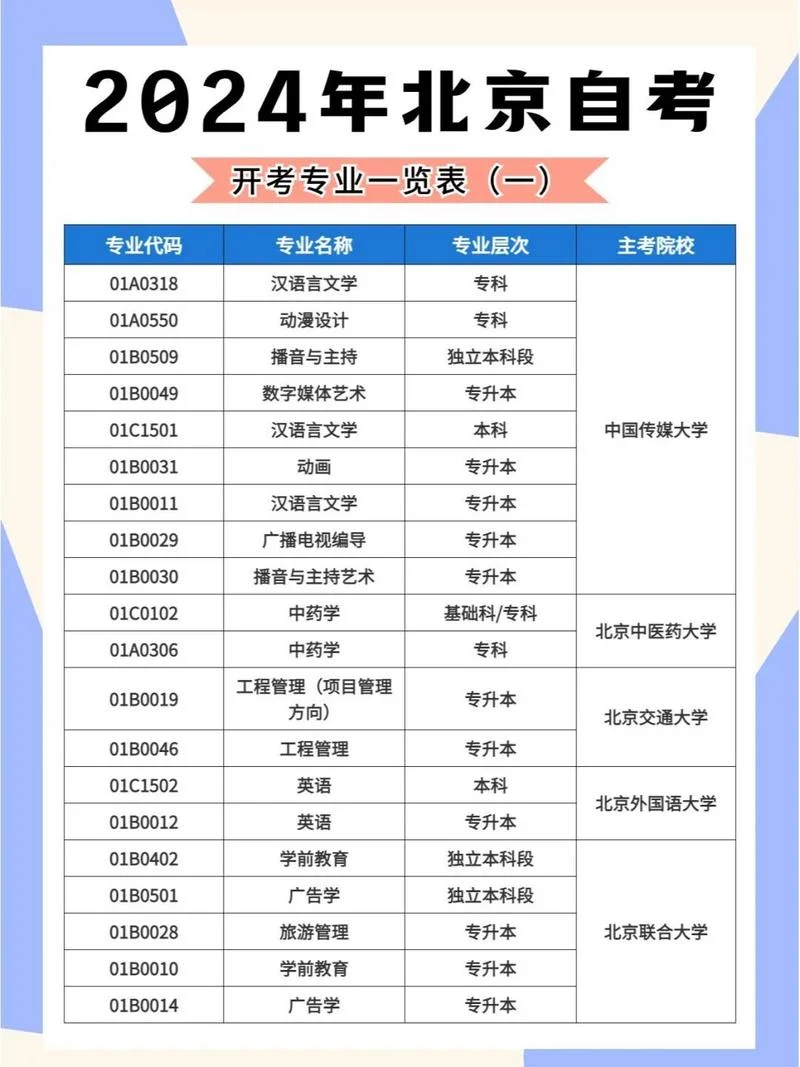 自考报考专业查询_2