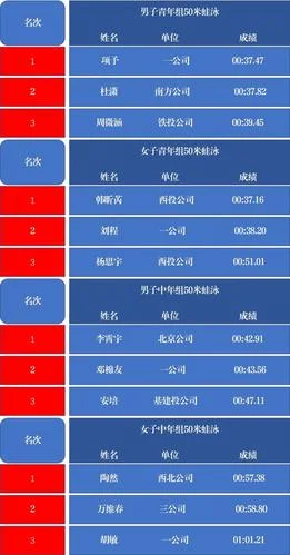 冠亚季军的真实成绩_2