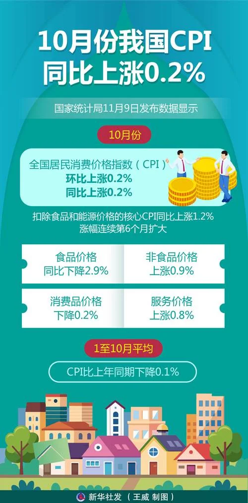 中国cpi的历史变化-中国 CPI 历史变化