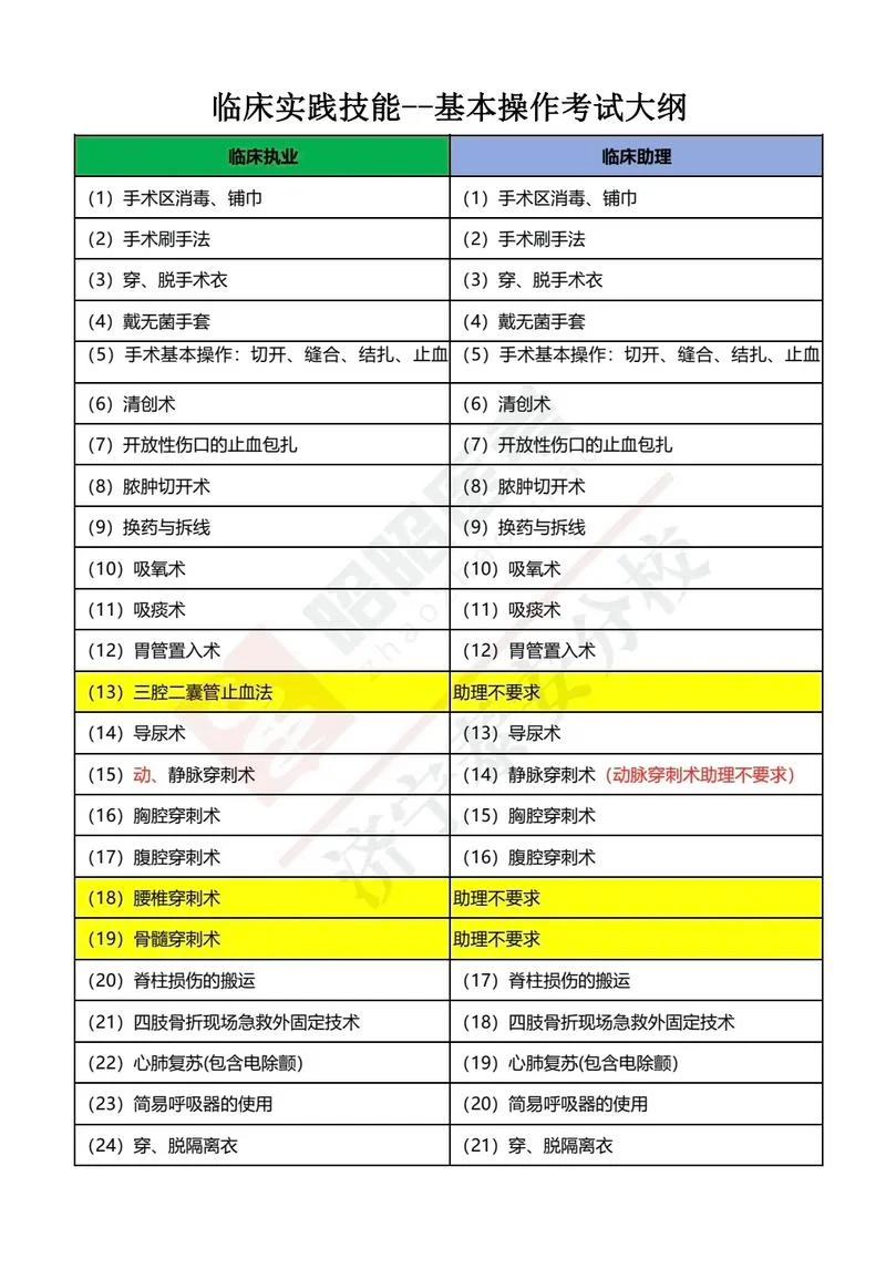 执业医师临床报考代码_2
