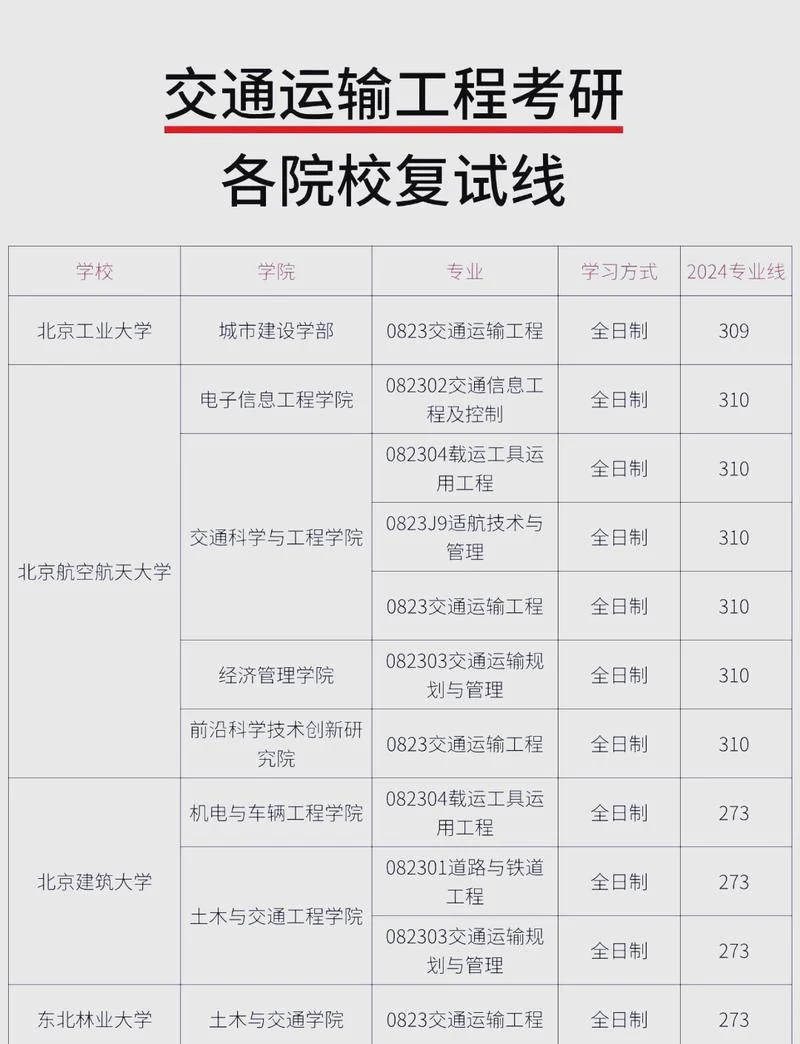 北京最好考研的211-北京易考211