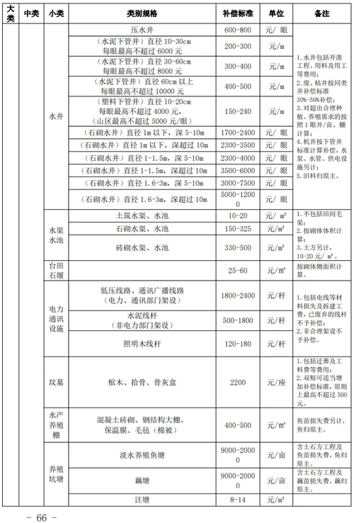 土地征用费多少钱一亩_2