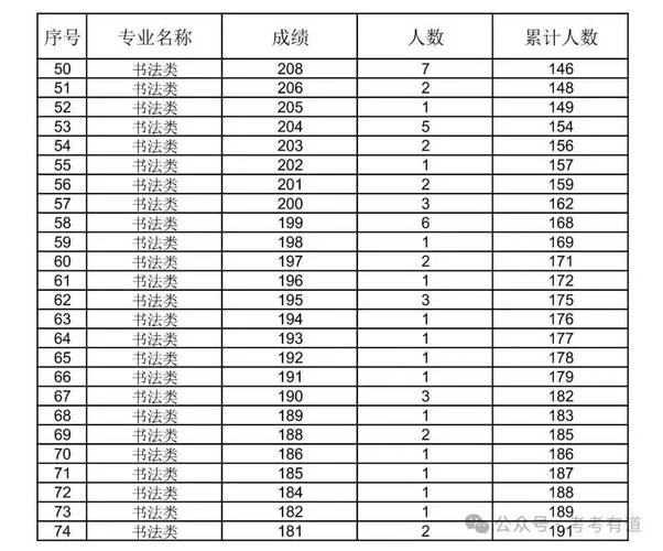 美术艺考成绩查询_1